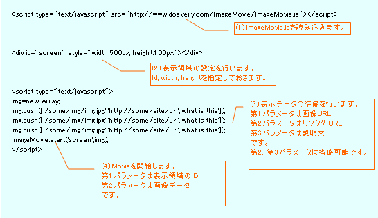 ImageMovie解説
